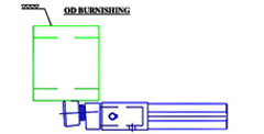 Multi Surface Single Roller Carbide Burnishing