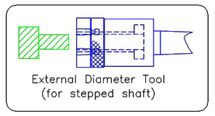 External Diameter Burnishing