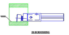 Multi Surface Single Roller Carbide Burnishing