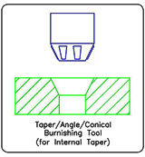 Conical/Angle/Taper Roller Burnishing Tools