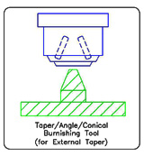 Conical/Angle/Taper Roller Burnishing Tools